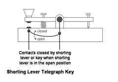 Shorting lever telegraph key